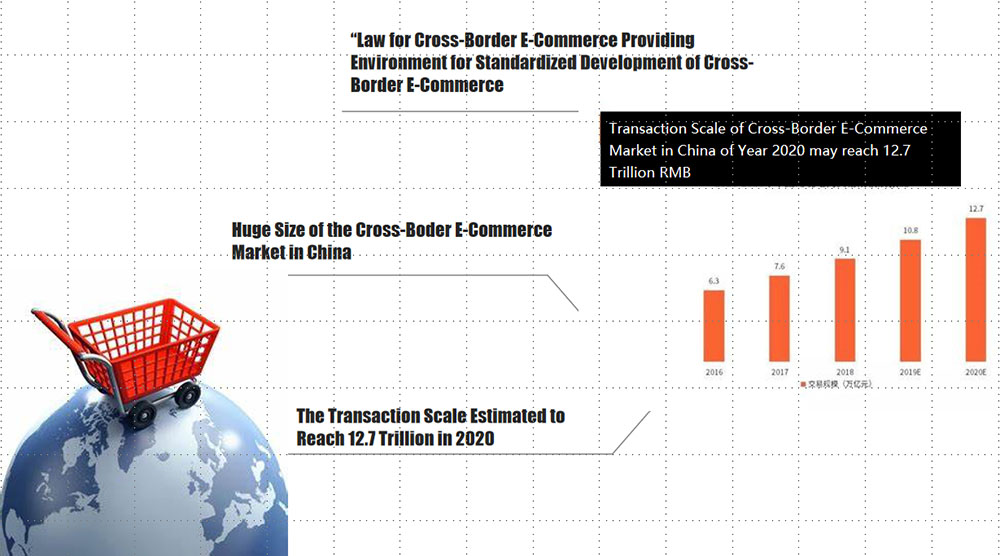 Cross-Border E-Commerce-2