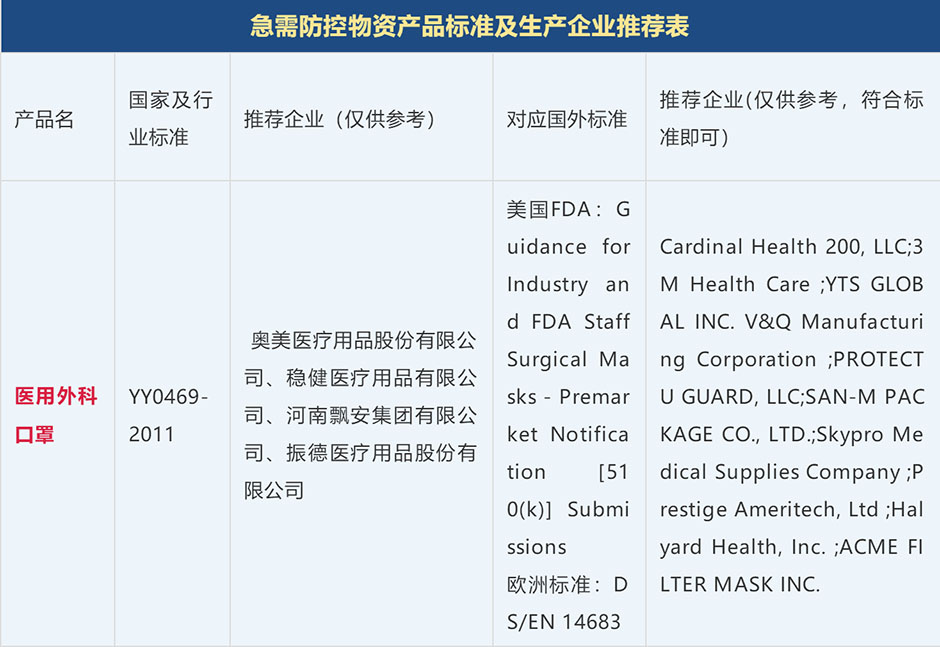 Fight Against Novel Coronavirus16