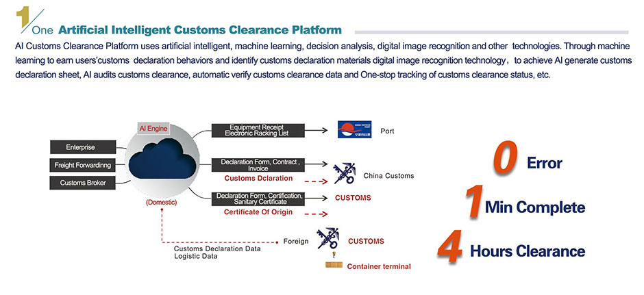 System Clirio Tollau AI